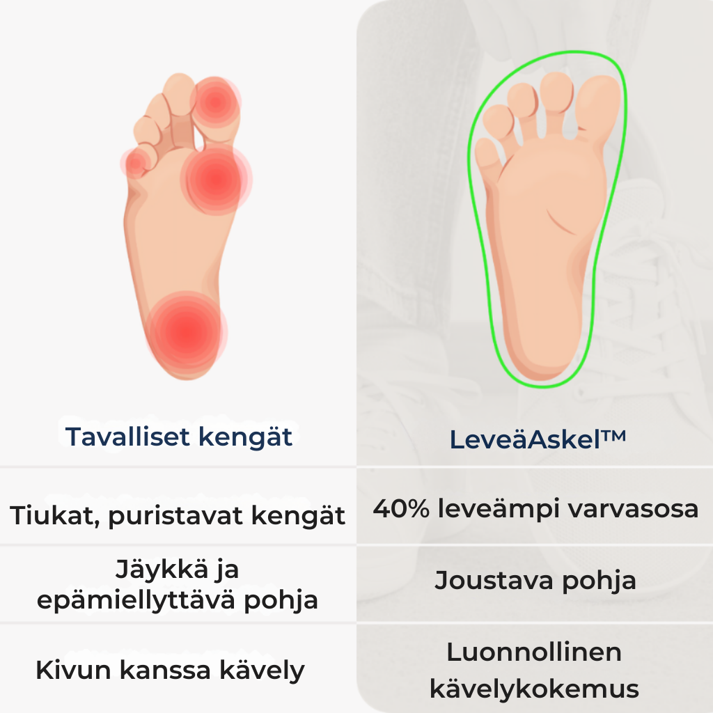 LeveäAskel – Leveille jaloille