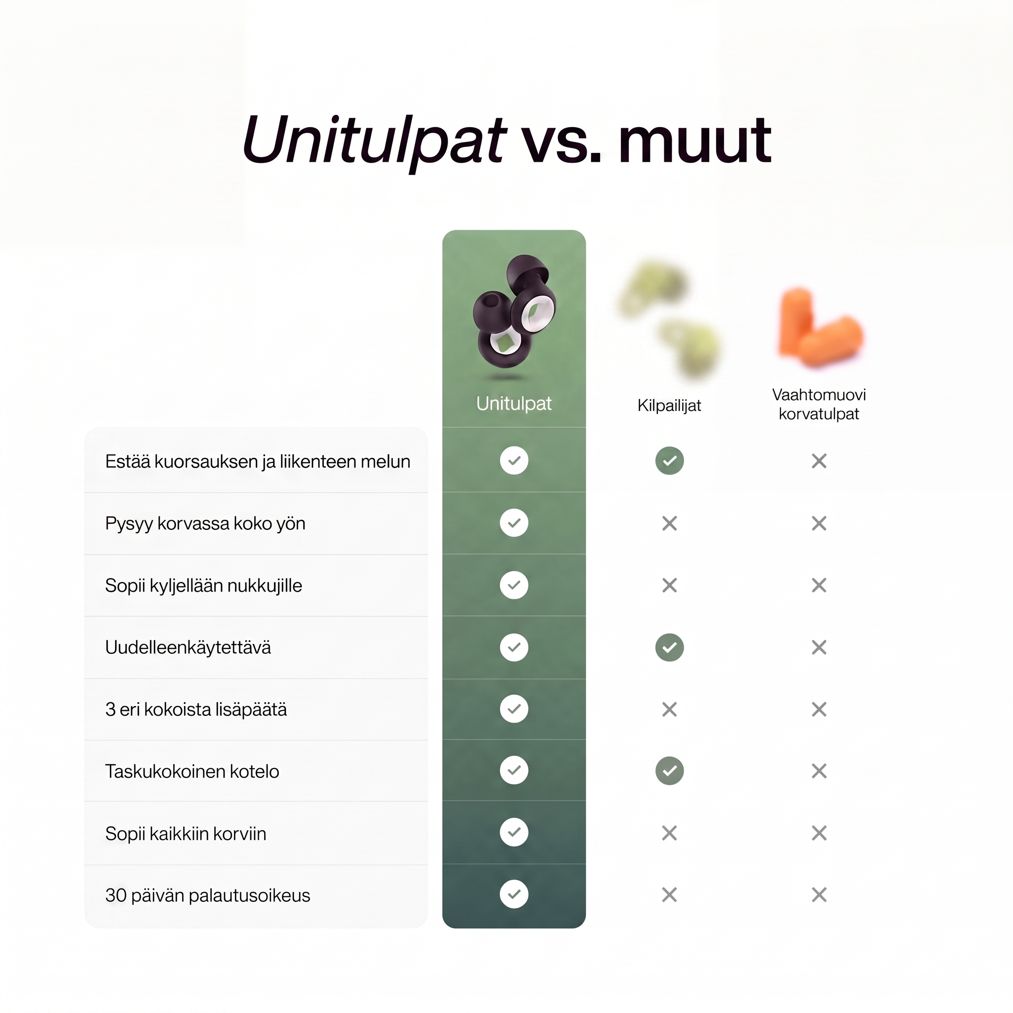 Unitulpat – Vaimentaa kuorsausäänet