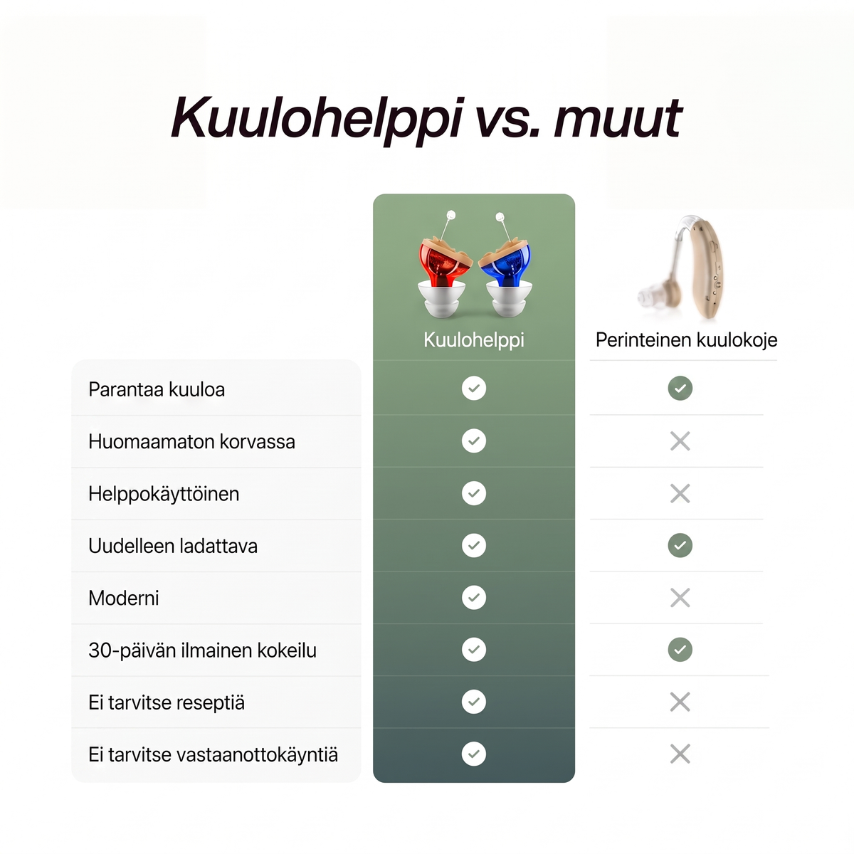 KuuloHelppi – Huomaamaton Kuuloapu